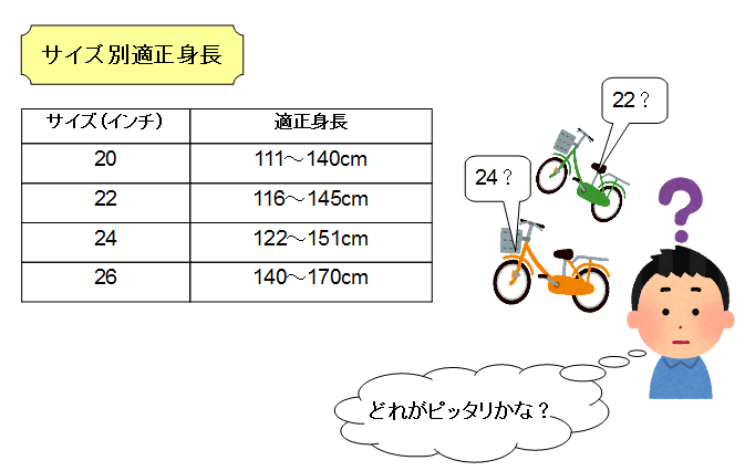 小学生　自転車　サイズ